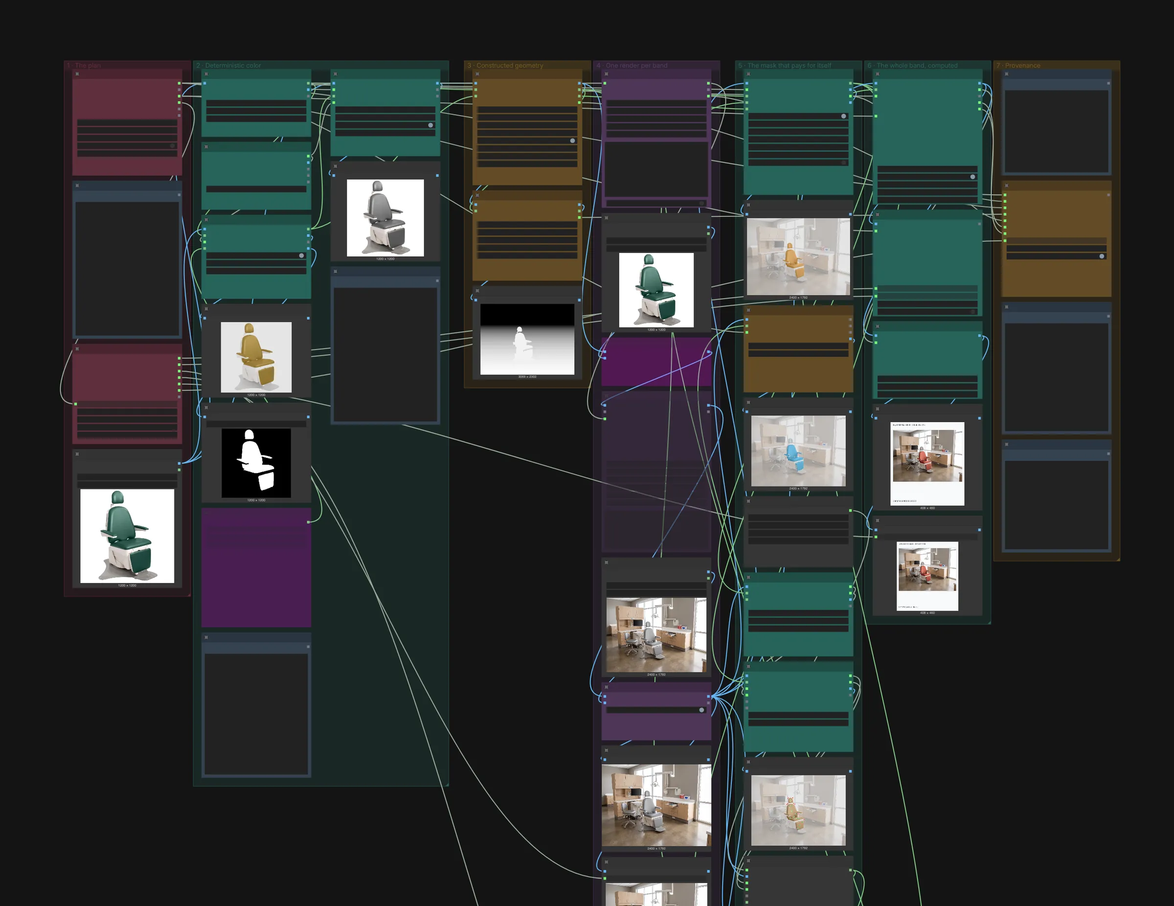 The ComfyUI graph for the project, its custom nodes wired together with preview images at each stage