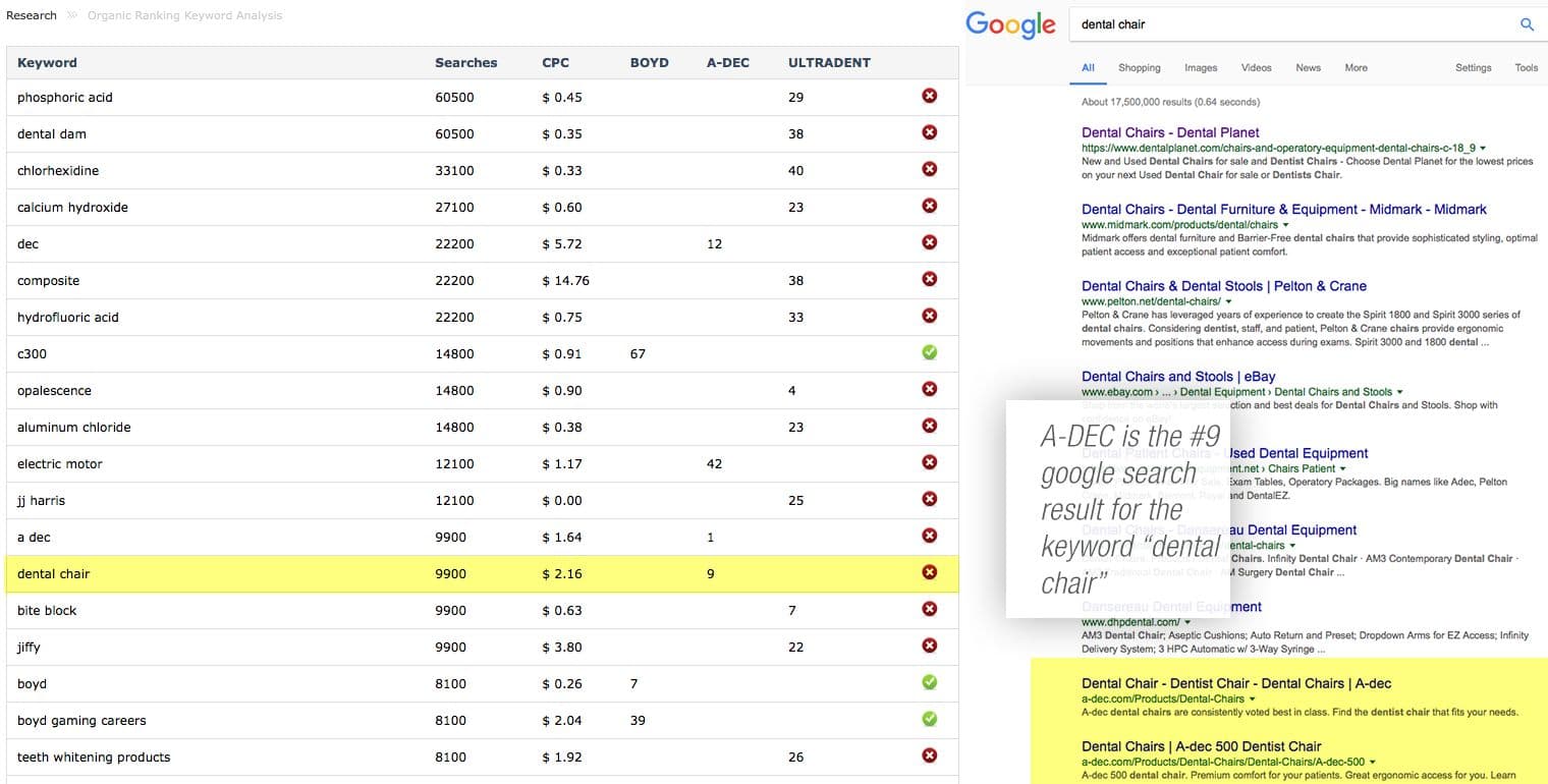 SEO keyword research and competitor search-results analysis for Boyd