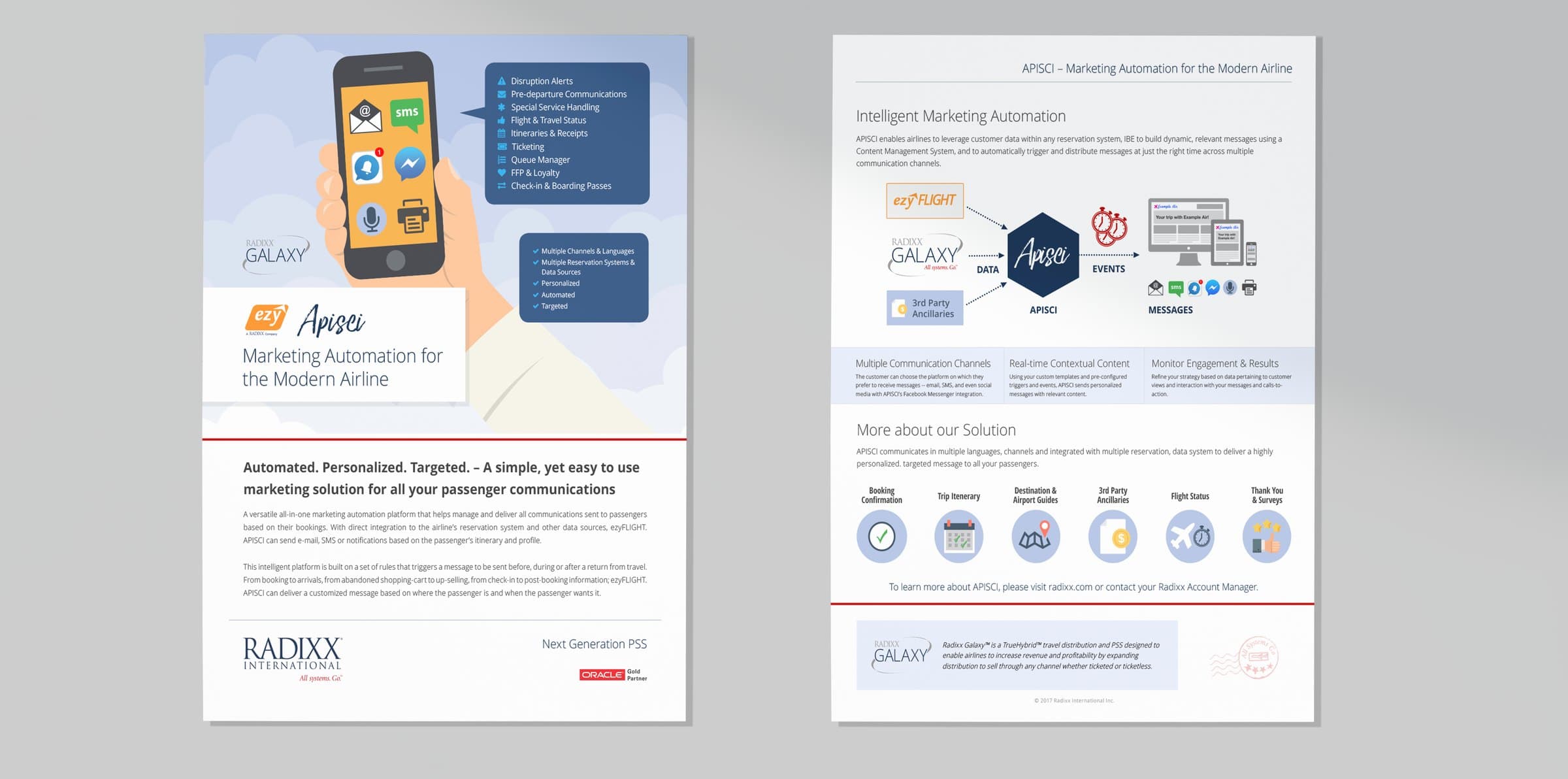 Radixx Amos marketing automation sell sheet
